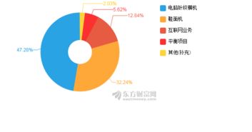 慈星股份2018年上半年業(yè)績解析 凈利潤下滑22.75%，技術(shù)推廣服務(wù)成新焦點(diǎn)