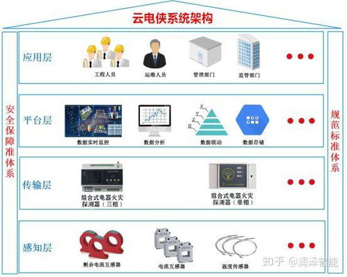 云電俠 物聯網智慧用電，守護城市能源脈搏