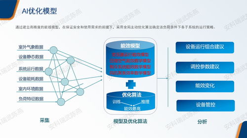 安科瑞EMS2.0 引領紡織工廠能效革命，破解高耗能困局，合理規劃每一度電