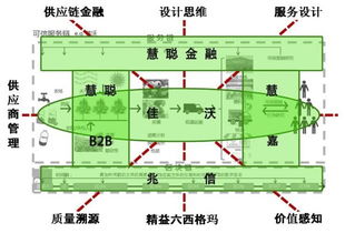 慧聰與佳沃股份強(qiáng)強(qiáng)聯(lián)合 以區(qū)塊鏈技術(shù)為核心，驅(qū)動(dòng)農(nóng)業(yè)產(chǎn)業(yè)網(wǎng)絡(luò)工程升級(jí)