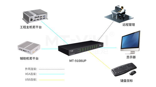 工程部主機(jī)管理利器 邁拓維矩IP KVM切換器解決方案在高效網(wǎng)絡(luò)工程中的應(yīng)用